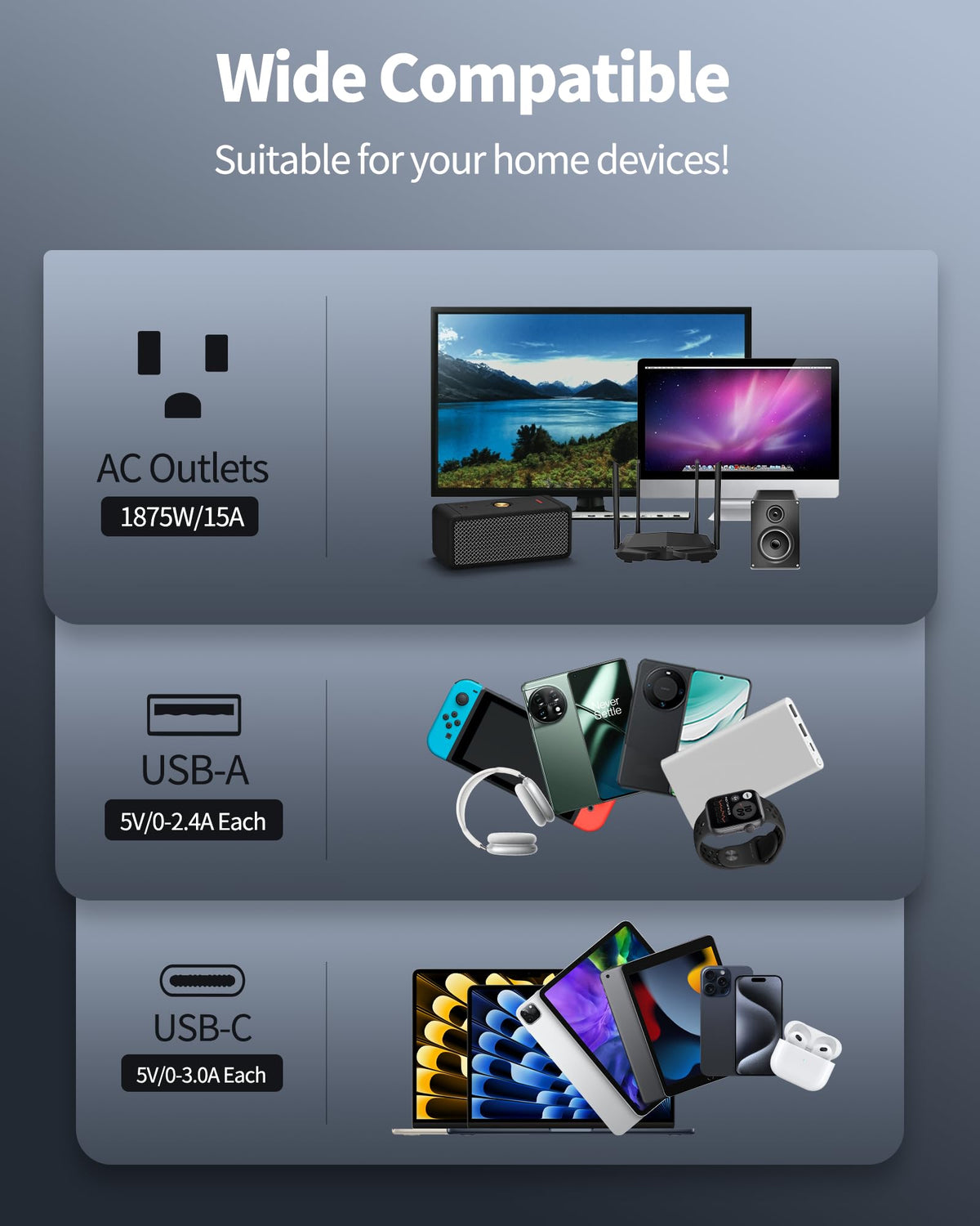 DEPOW close-up of USB-A and USB-C ports delivering optimized device charging