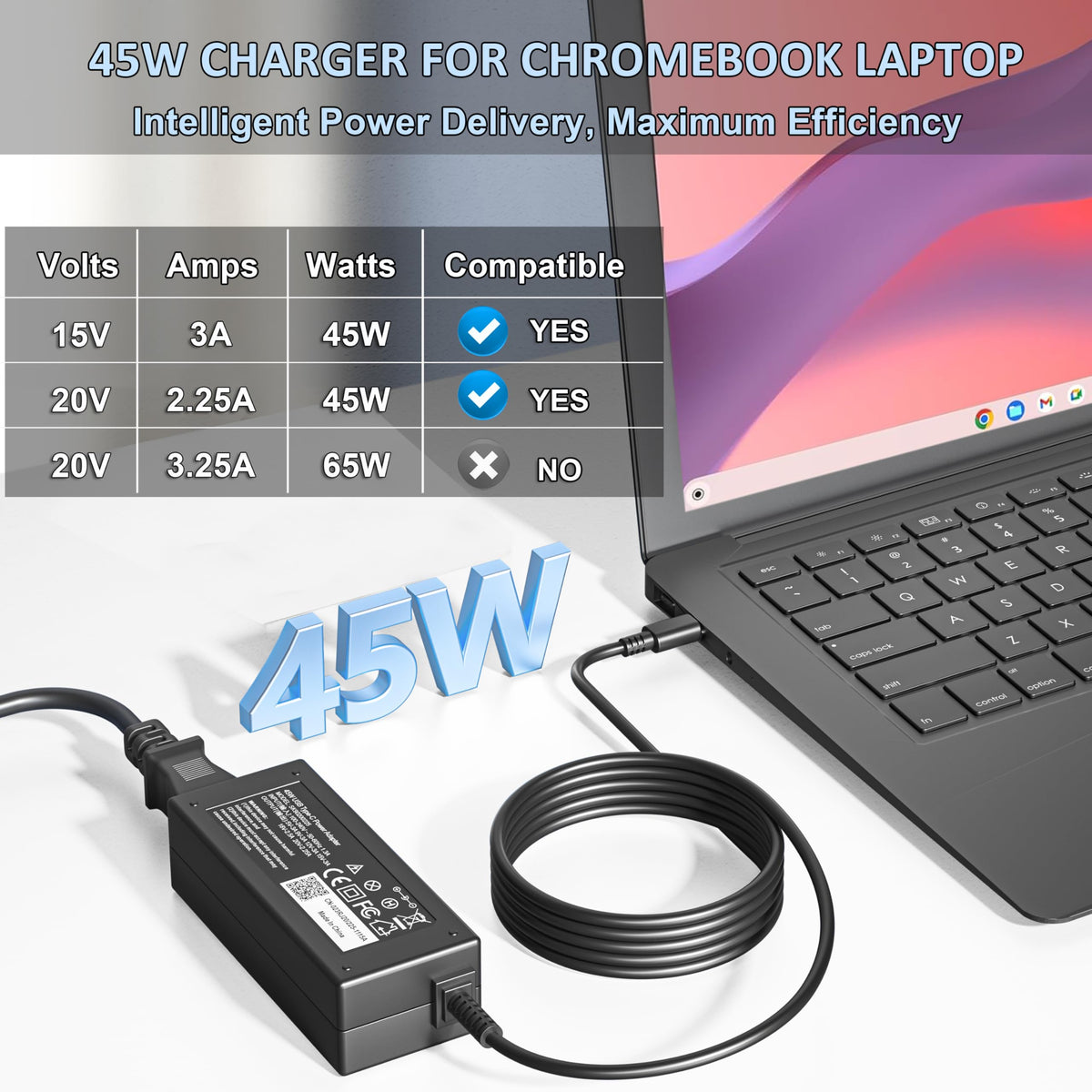 Derui 45W USB-C adapter side ports for easy USB-C connectivity.