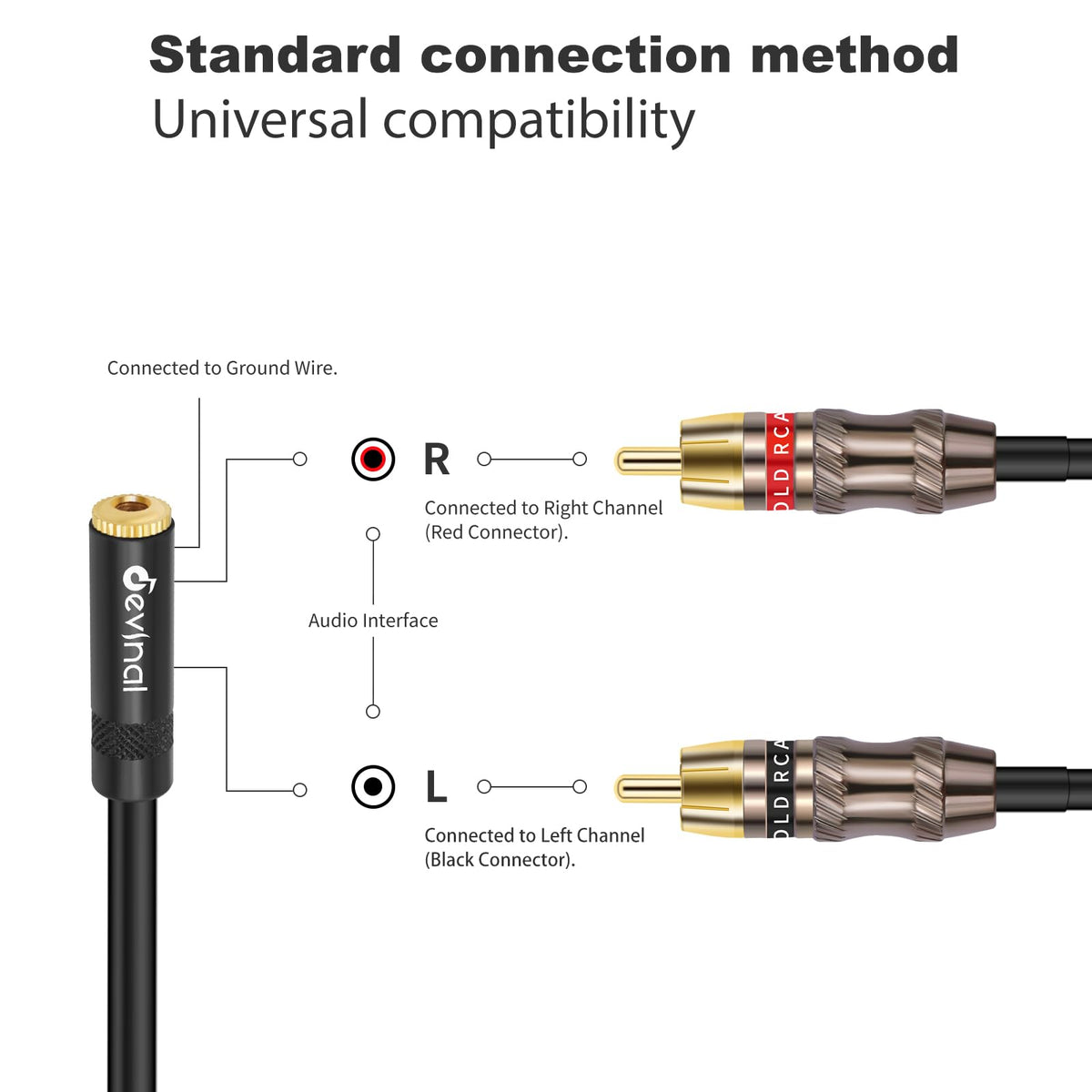Devinal 360-degree grip on ends for frequent plugging and unplugging.