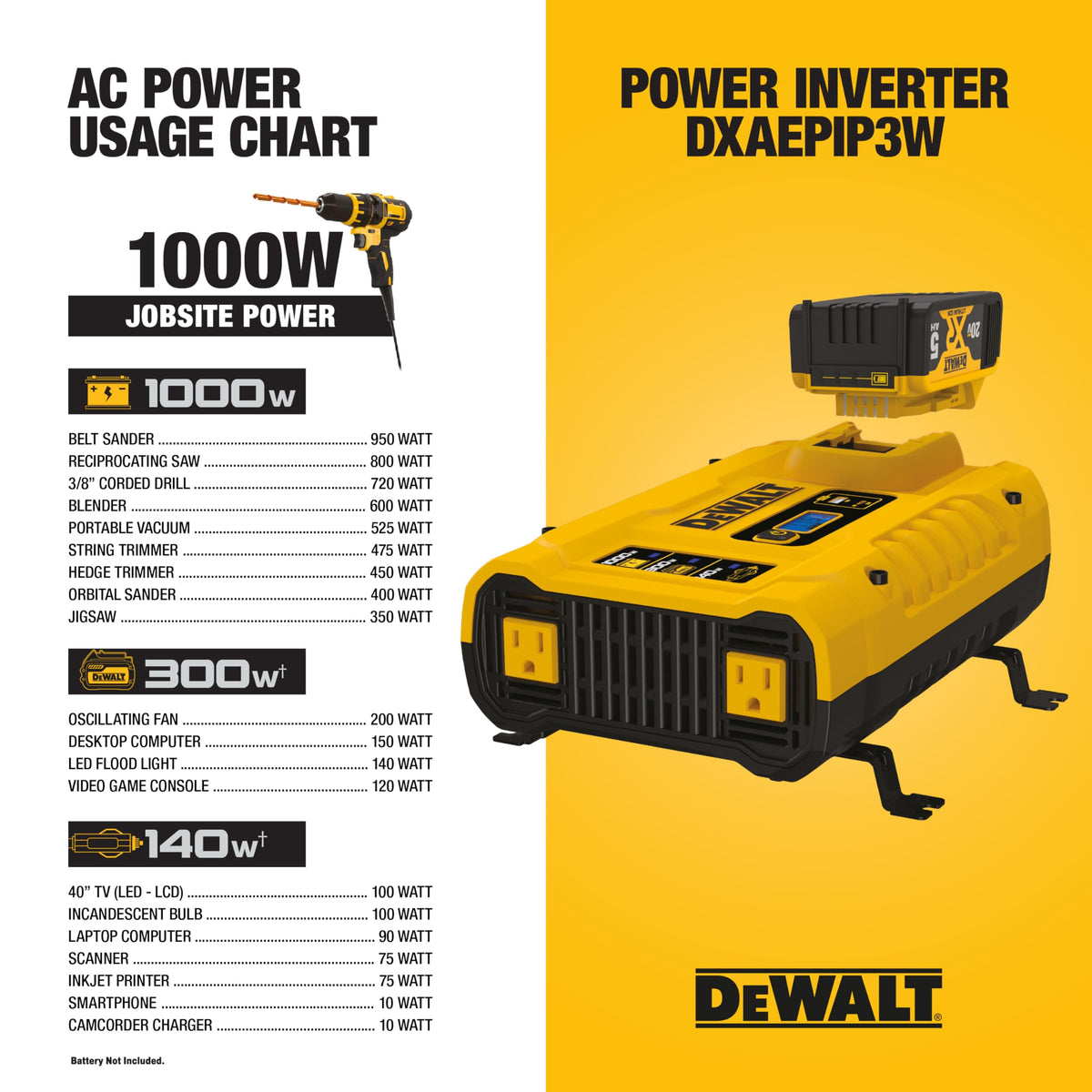 DEWALT DXAEPIP3W USB-A and USB-C ports for charging devices anywhere