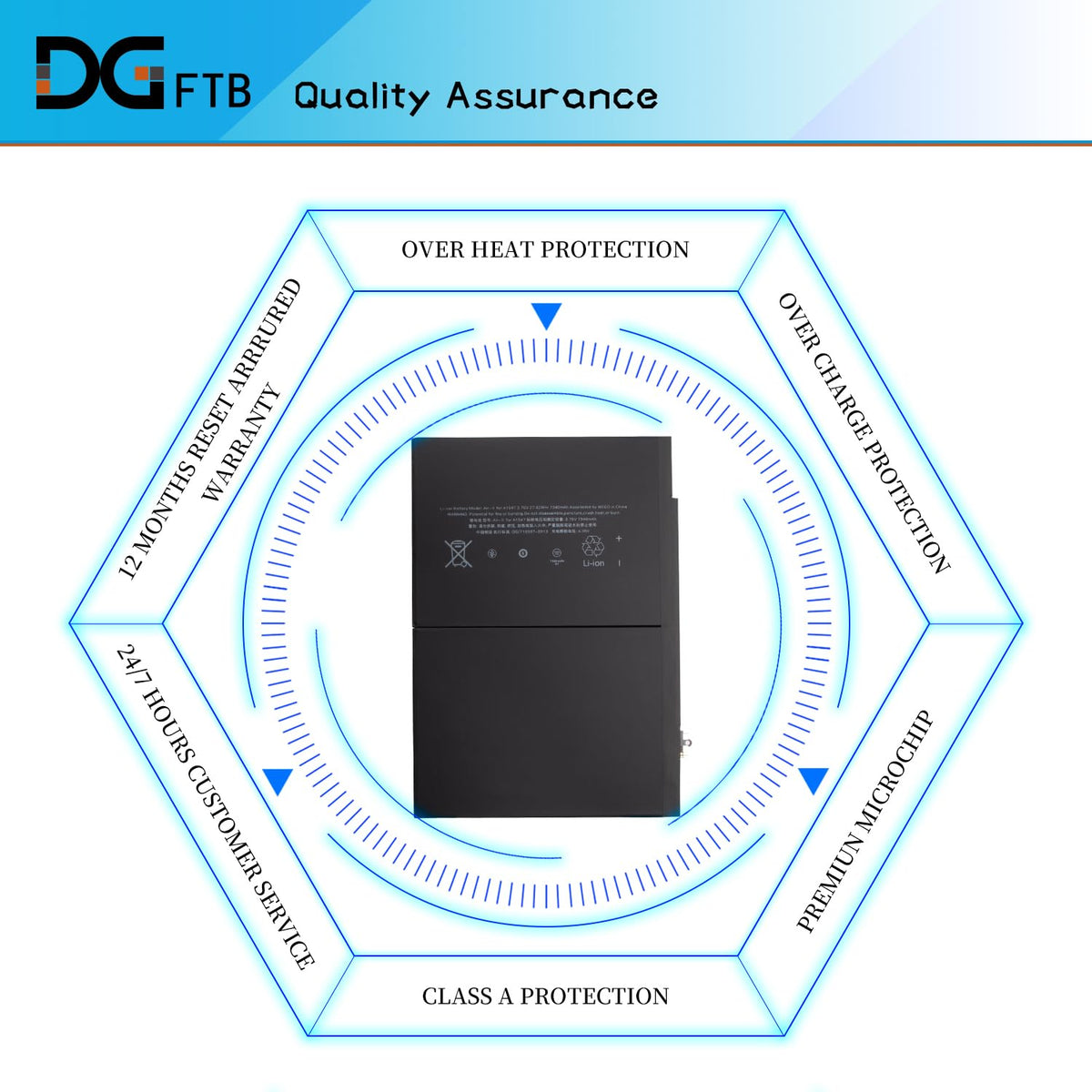 DGFTB quality A cells reduce leakage risk and stabilize output.