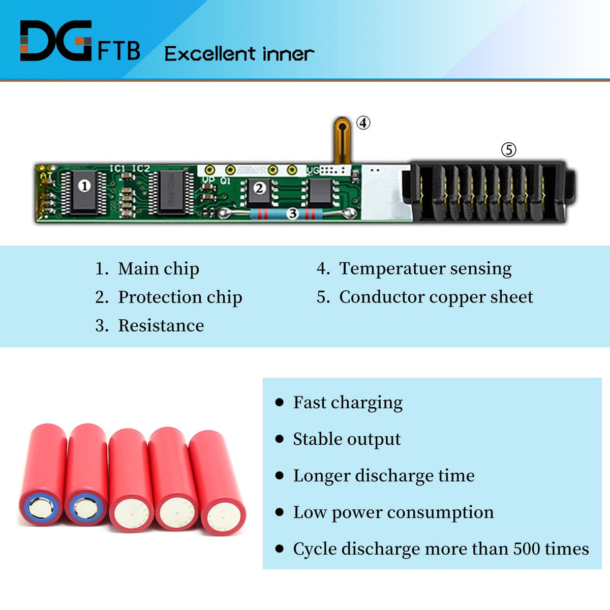DGTECH close-up of cell assembly highlighting Grade A cells for stable output