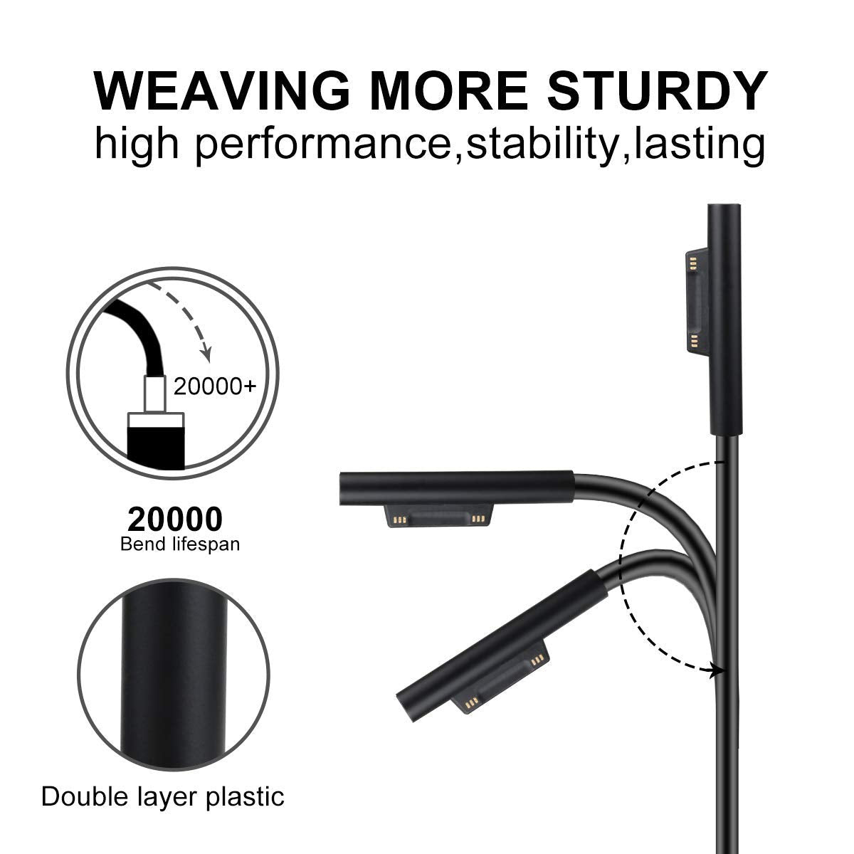 DHMXDC 65W Surface charger durability test for long-lasting performance