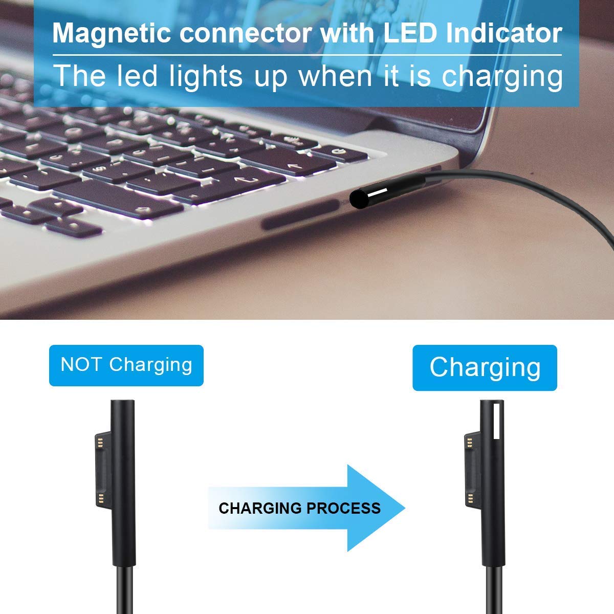 DHMXDC Charger powering Surface Go tablet in daily use