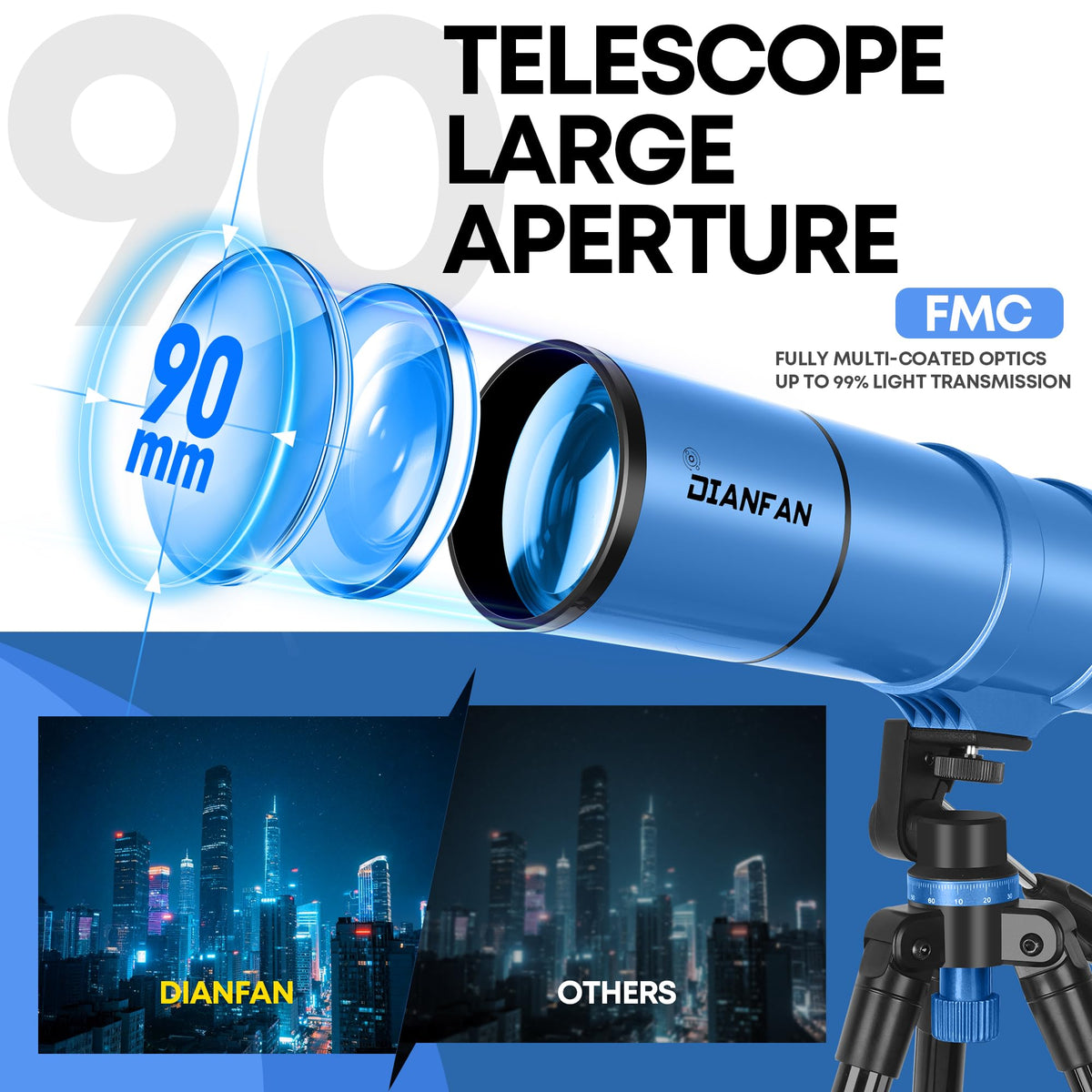 Dianfan 2 eyepieces and 3x Barlow offer wider magnification.
