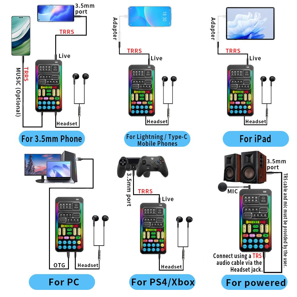 DIANMO i9Live compatible with PS4/PS5/Xbox PC usage.