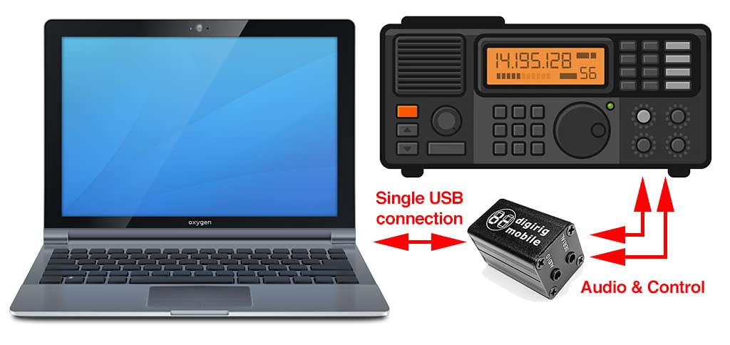 Digirig Mobile runs across Windows, macOS and Linux for versatile operating system compatibility.