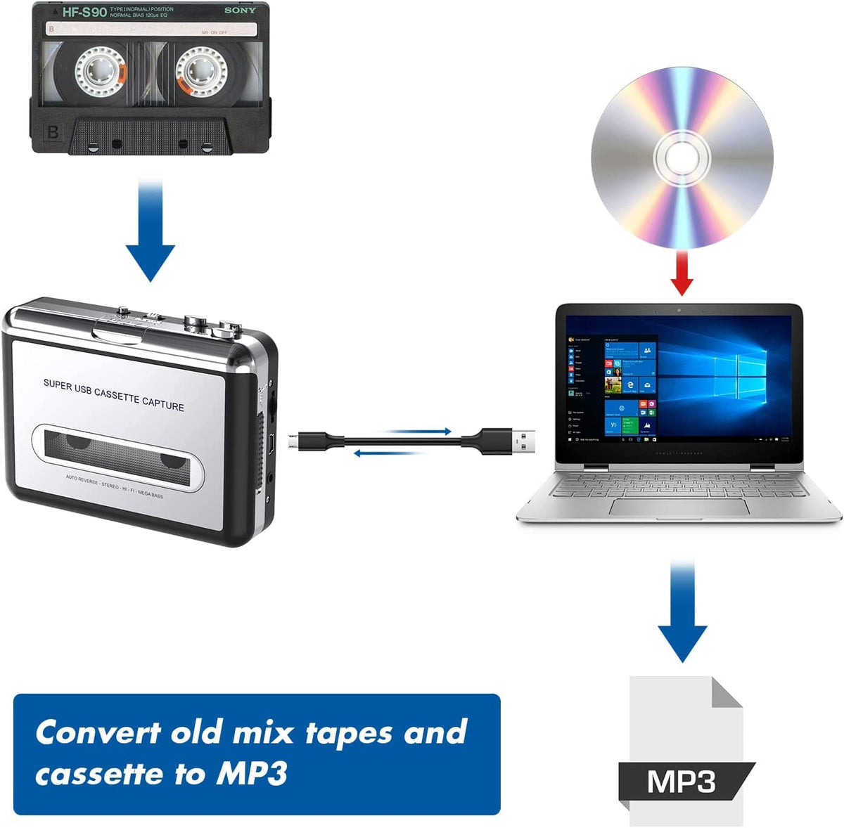 DigitNow compatibility with Windows XP/Vista/7 and older Mac versions