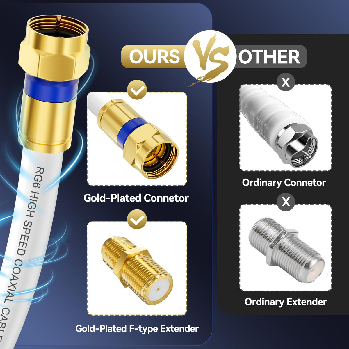 Gold F-type connector on Digoloan RG6 coax cable for secure connections