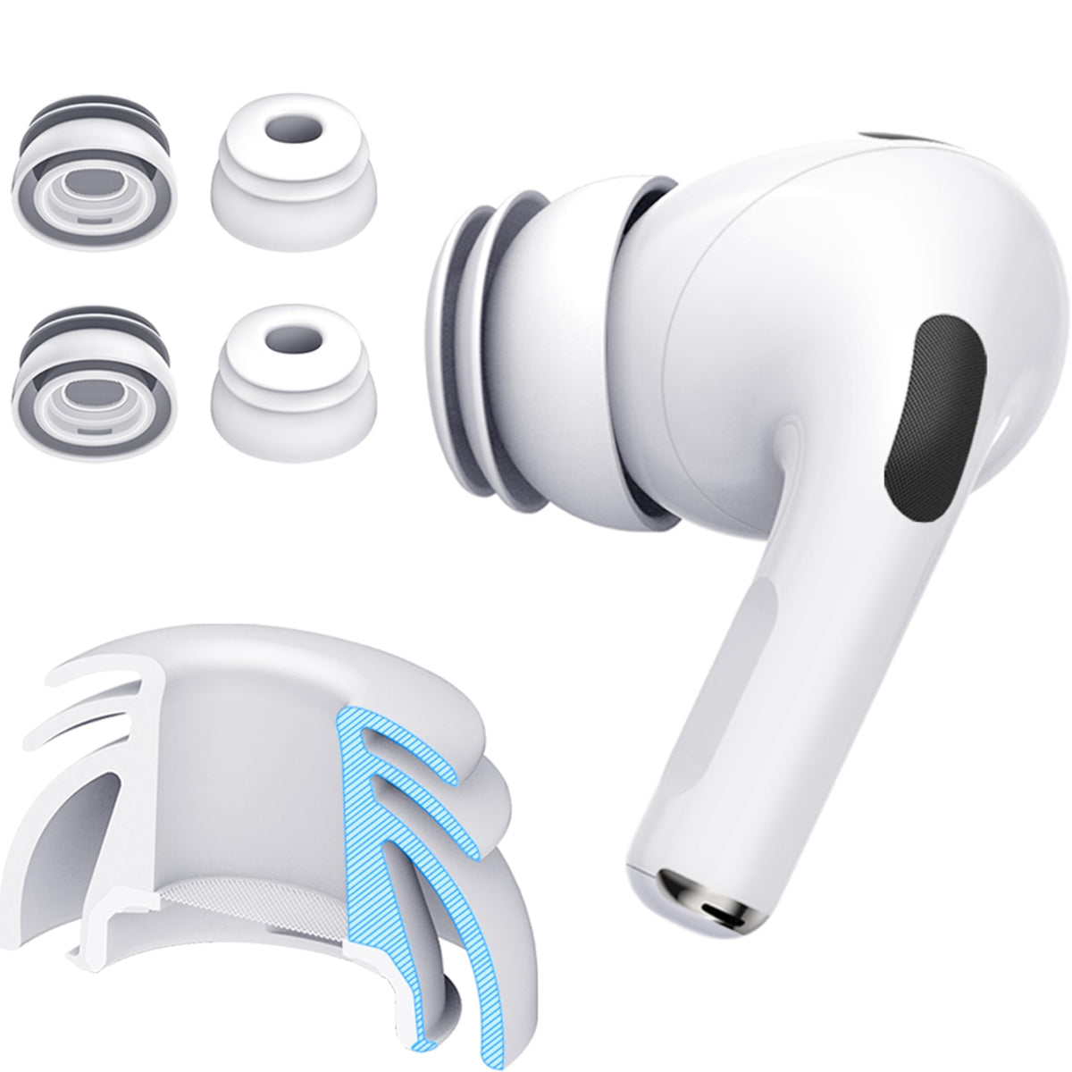 diofit front view packaging showing eartips and secure fit benefit