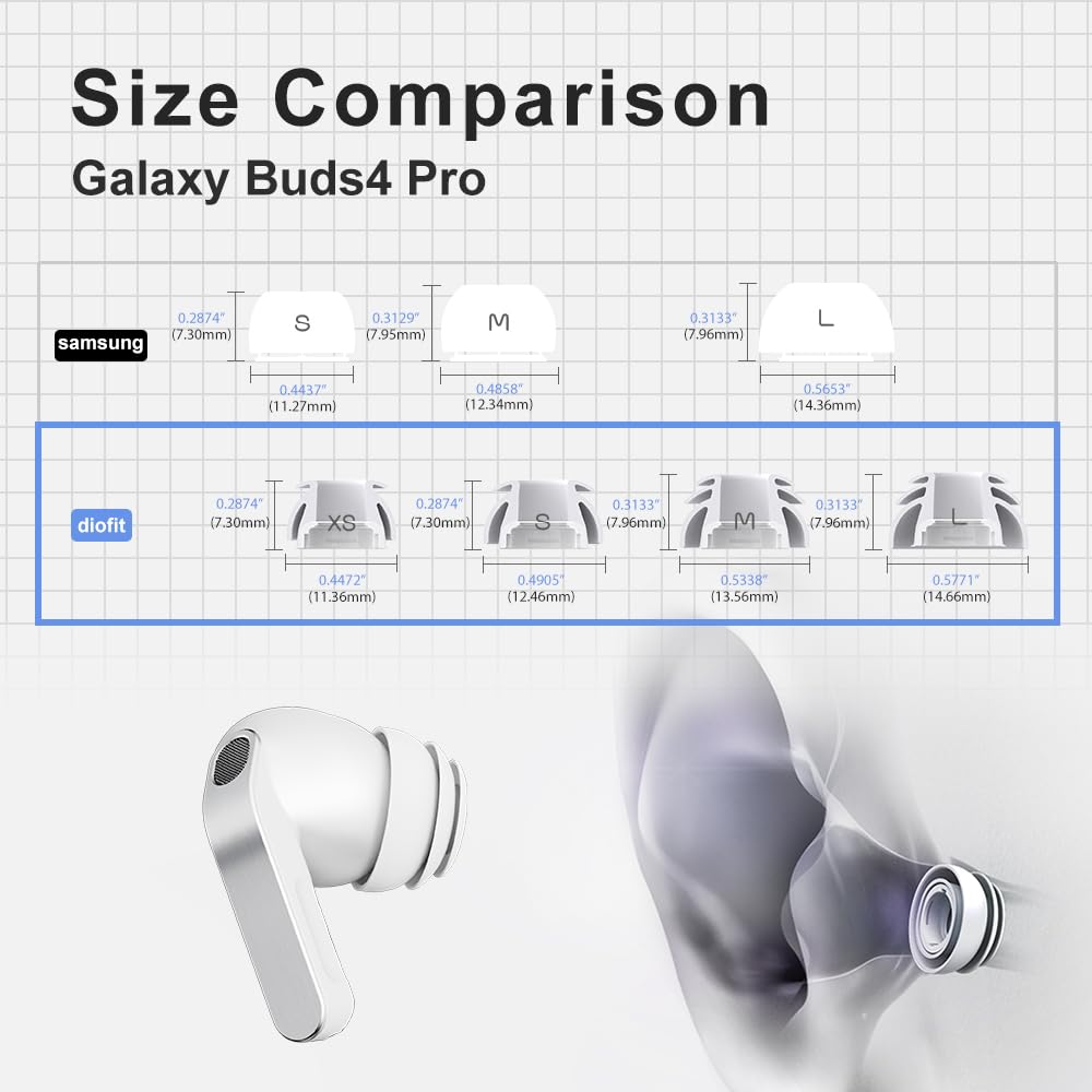 Diofit packaging highlights premium quality and precise Galaxy Buds4 Pro compatibility
