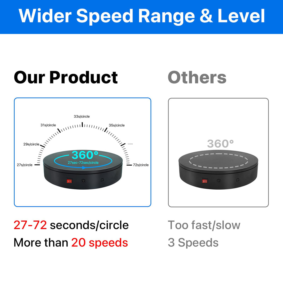 Disogafil remote speed control showing multiple shooting options