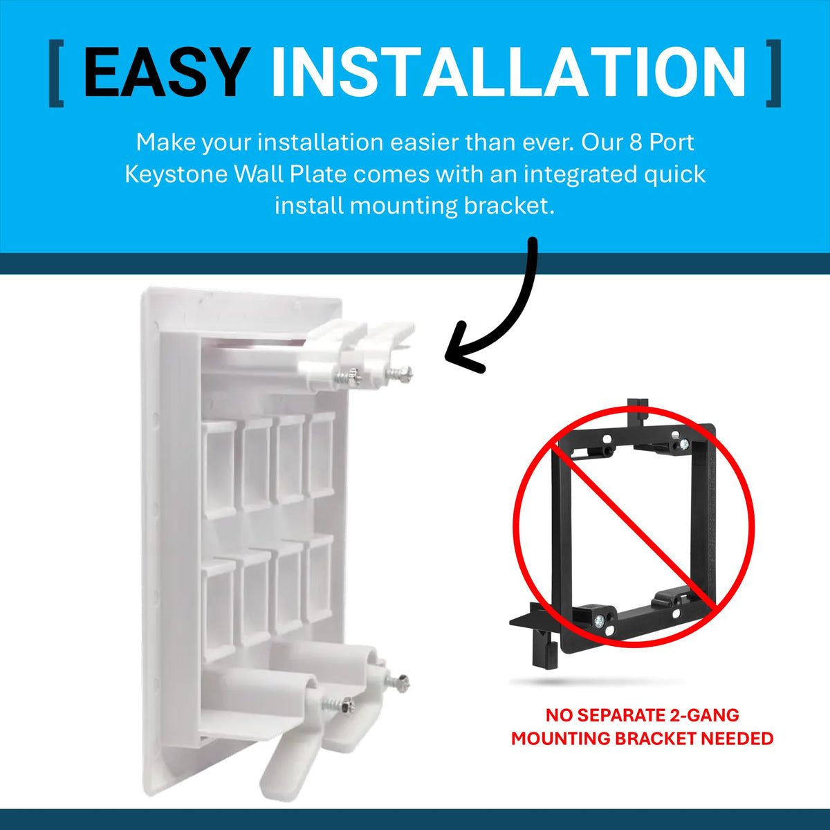 DIYTECH populated wall plate example with mixed modules showing flexible connectivity benefit