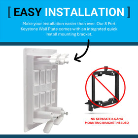 DIYTECH populated wall plate example with mixed modules showing flexible connectivity benefit