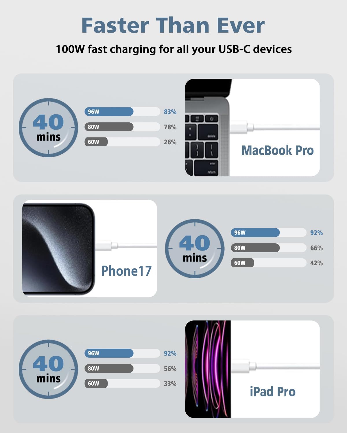 DJW 100W USB-C charger compact design on a desk