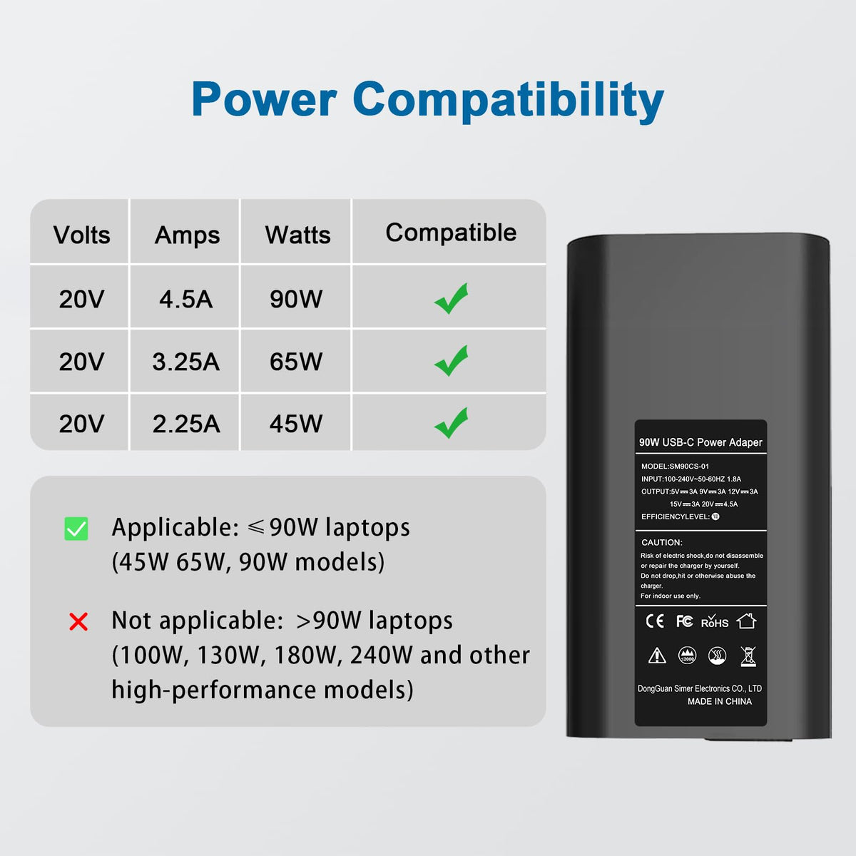 DJW USB-C charger with Type-C interface supports flexible charging setups