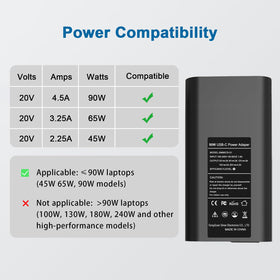 DJW USB-C charger with Type-C interface supports flexible charging setups