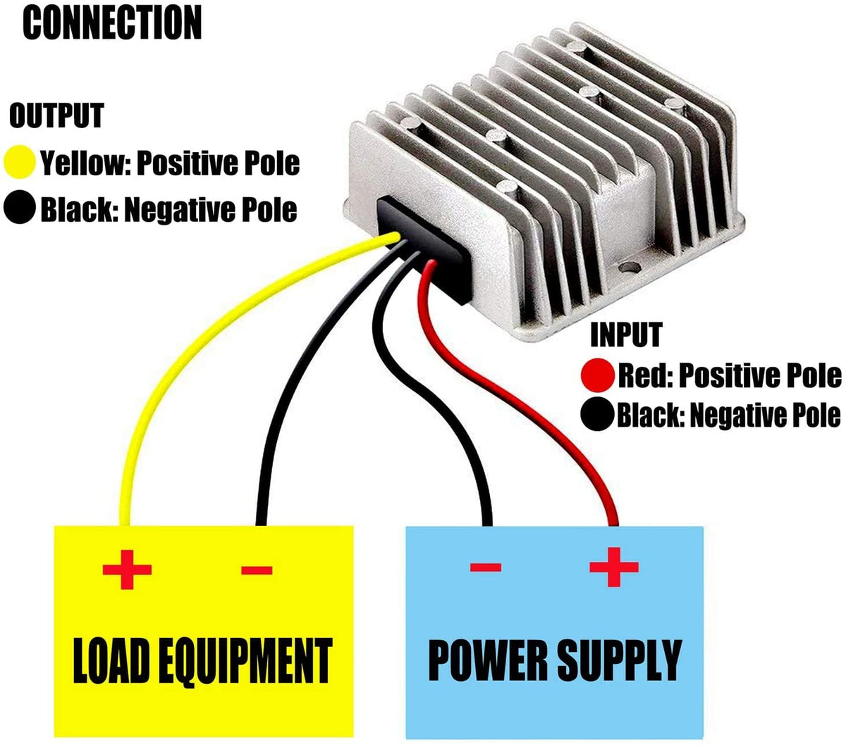 dkplnt ip68 enclosure ensures water resistance in outdoor installations.