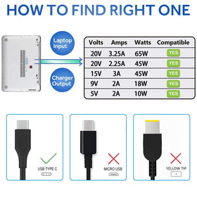 DMKAOLLK charger used with Lenovo Chromebook for classroom use.