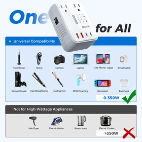 DOACE close-up of US AC outlets and USB ports showing fast-charge convenience