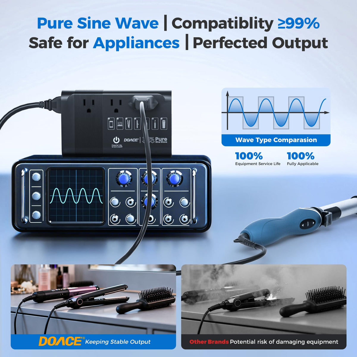 DOACE detachable EU cord connected for quick European plug use
