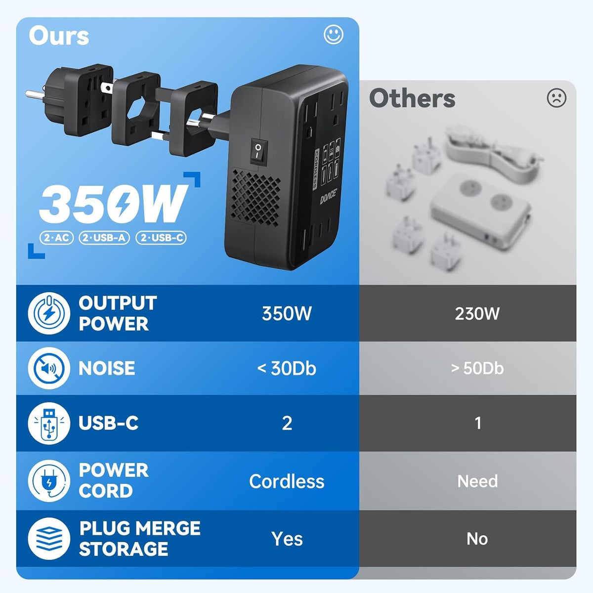 DOACE powering laptop and phone in hotel room showing reliable travel charging
