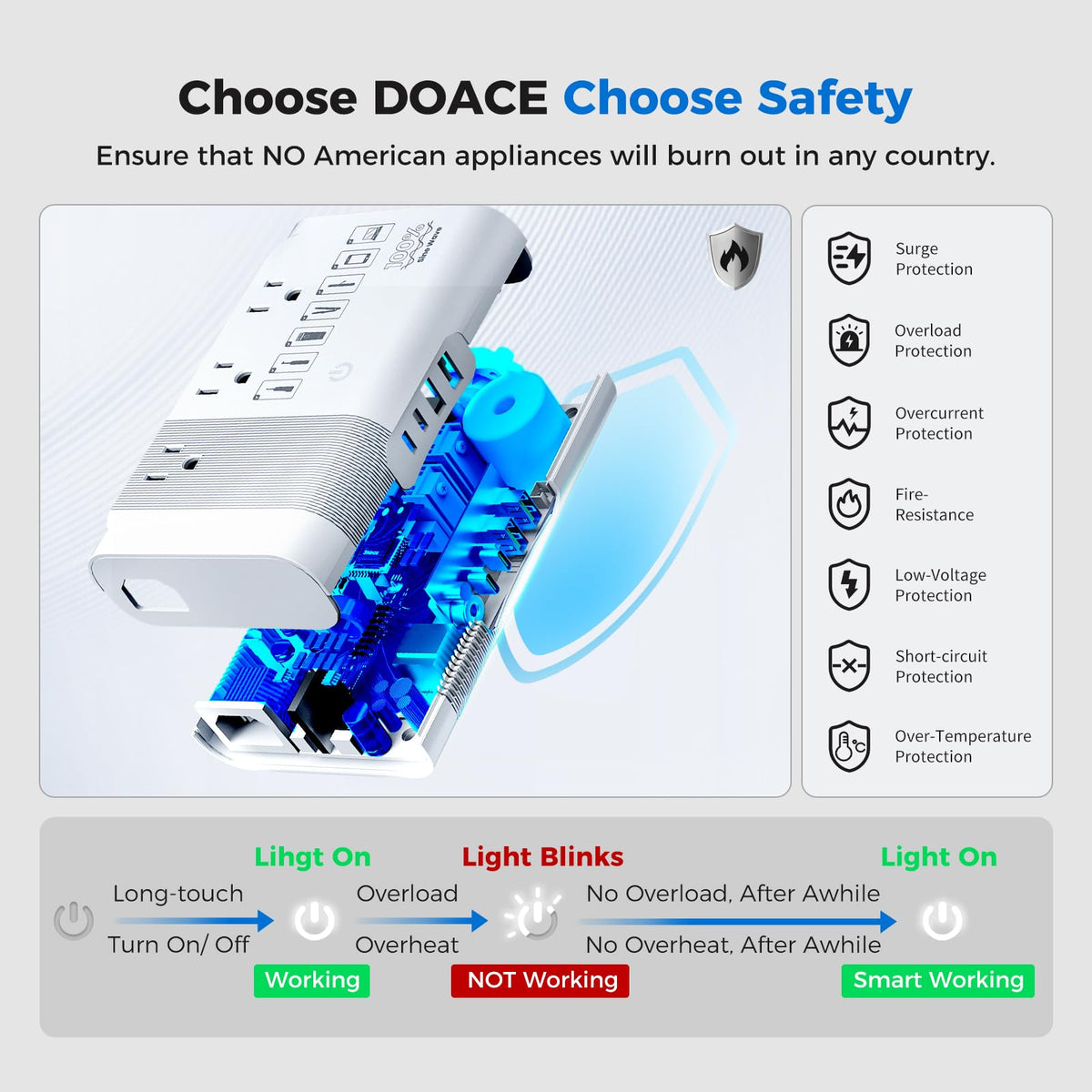 DOACE travel plug adapters set demonstrating global compatibility and easy swap benefits