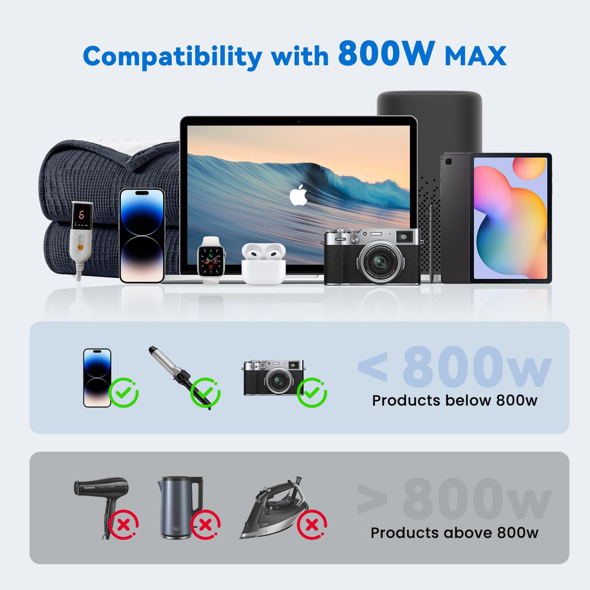 DOACE universal travel adapter supports 200+ destinations for seamless connectivity
