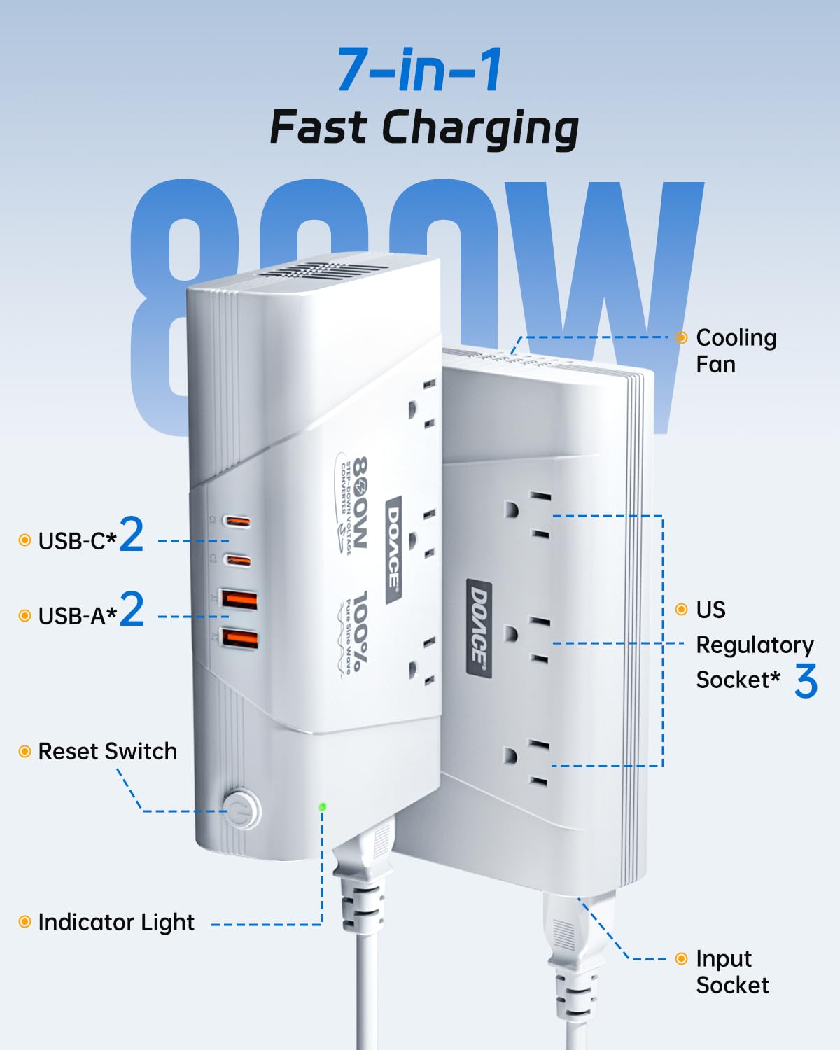 DOACE universal travel compatibility with Type C/F, G, A, and I plugs worldwide