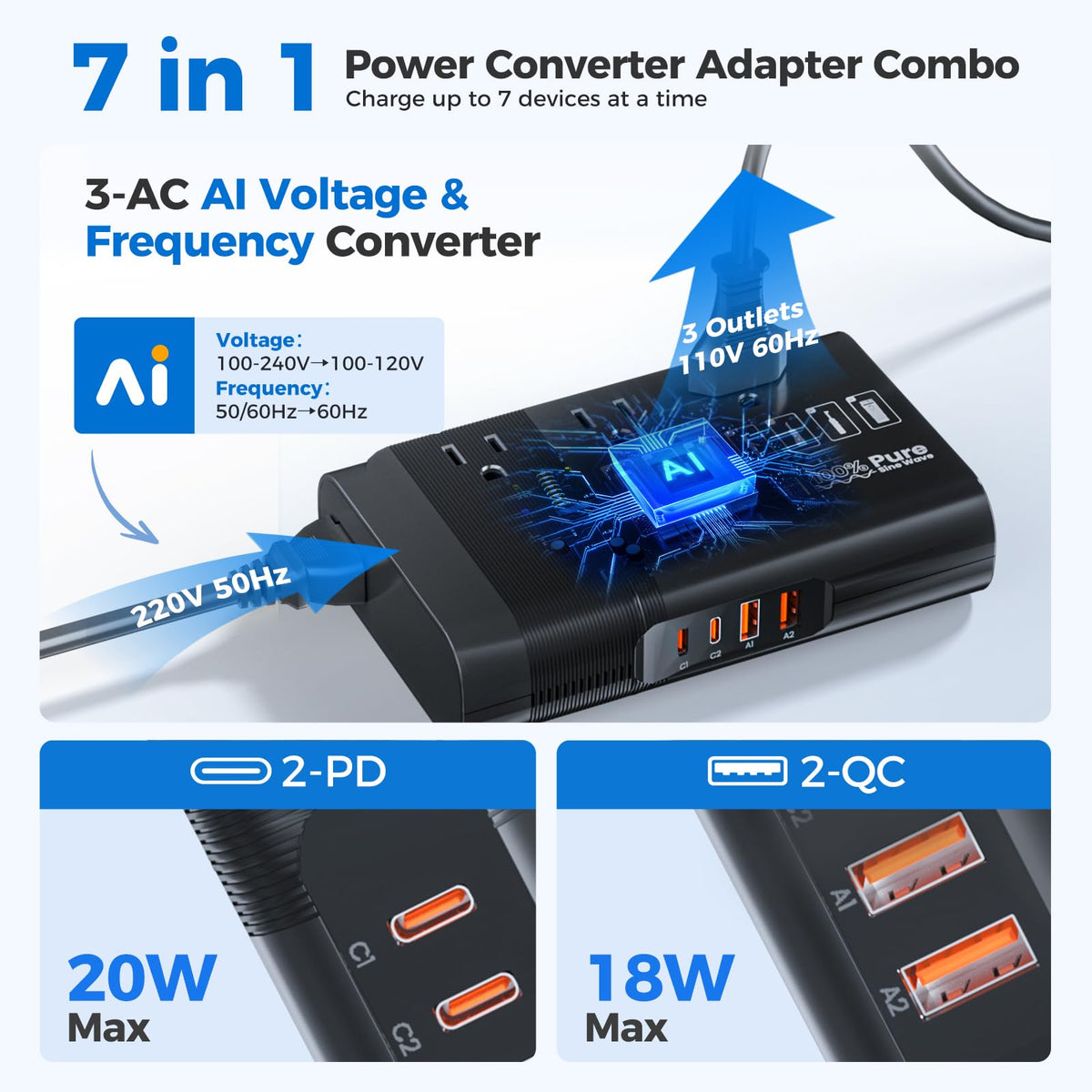 DOACE USB ports and PD ports for fast charging phones and tablets