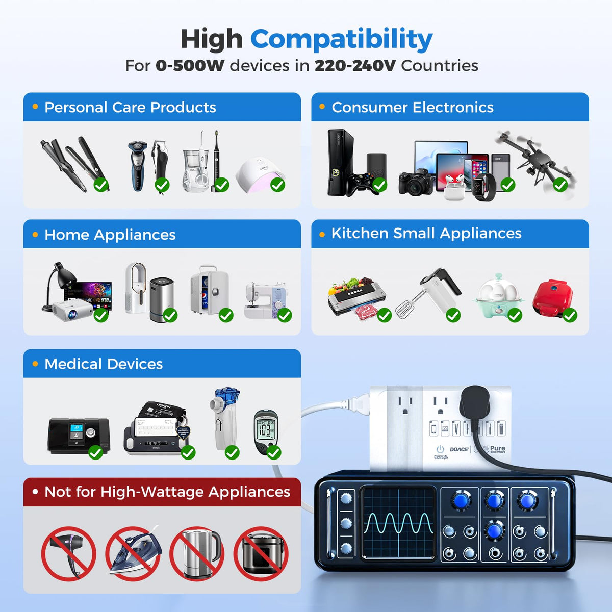 DOACE USB ports detail highlighting two PD 20W and two QC18W ports for faster charging