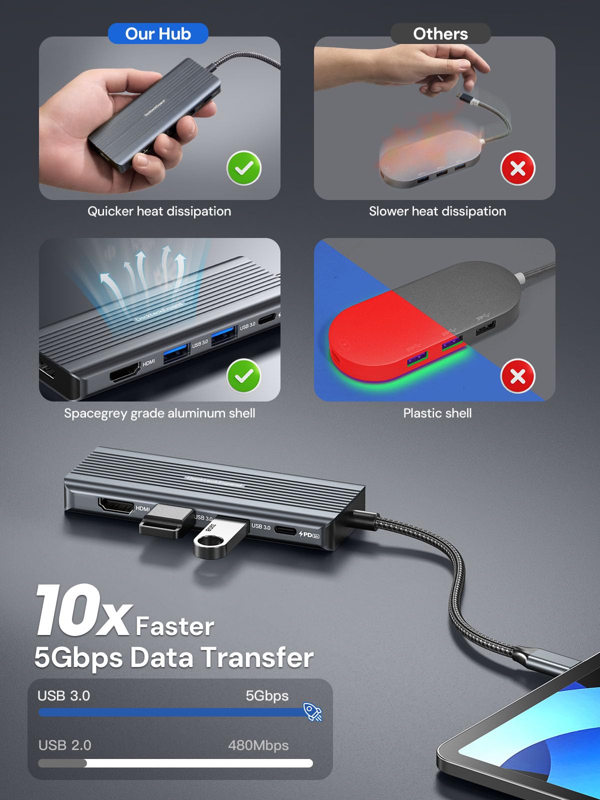 DockteckExpand heat-dissipation notch helps keep the hub cooler