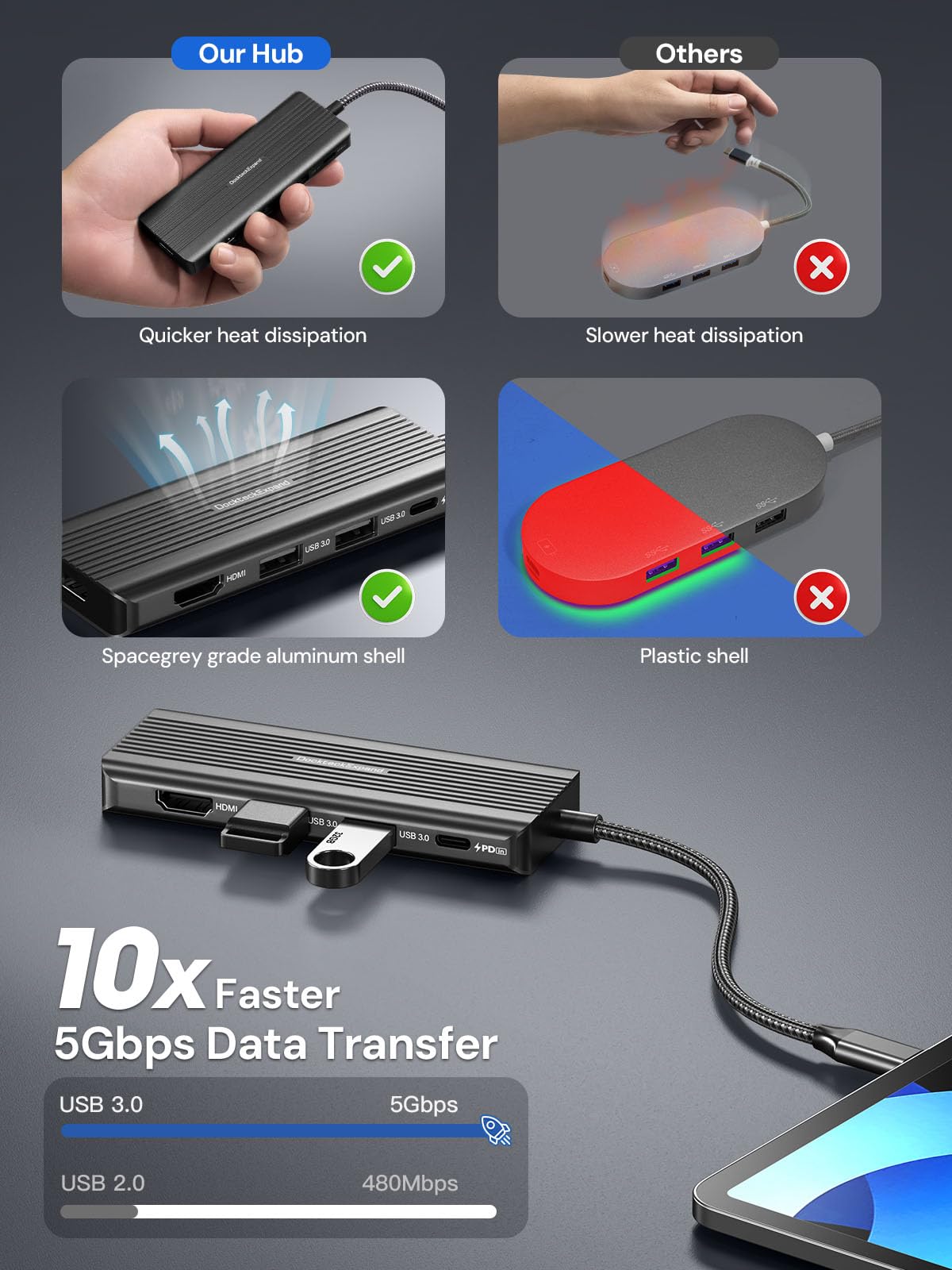 DockteckExpand compact hub slips easily into bags for travel.