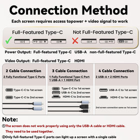 Domyfan MacBook-compat hub guide outlining DP output options for MacBooks
