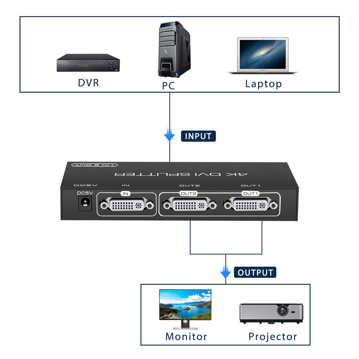 DONGJIAN DVI Splitter showcasing 4K30Hz resolution for sharp image distribution.