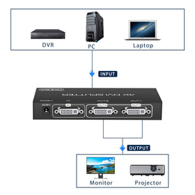DONGJIAN DVI Splitter showcasing 4K30Hz resolution for sharp image distribution.