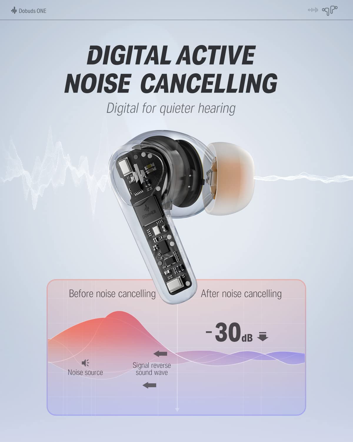 Donner Dobuds ONE four-mic system enhances voice pickup during calls.