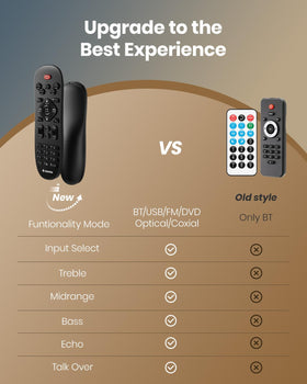 Donner MAMP2 remote control for quick tone and input adjustments.