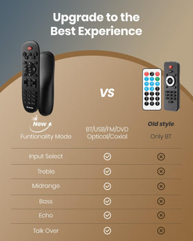Donner MAMP6 remote control for quick tone and echo adjustments from anywhere.
