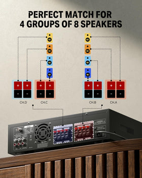 Donner USB/SD/RCA/aux ports enabling versatile source options for home entertainment.