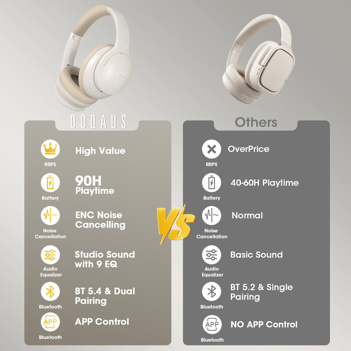 DOQAUS memory foam ear cups cushion wear during flights or study