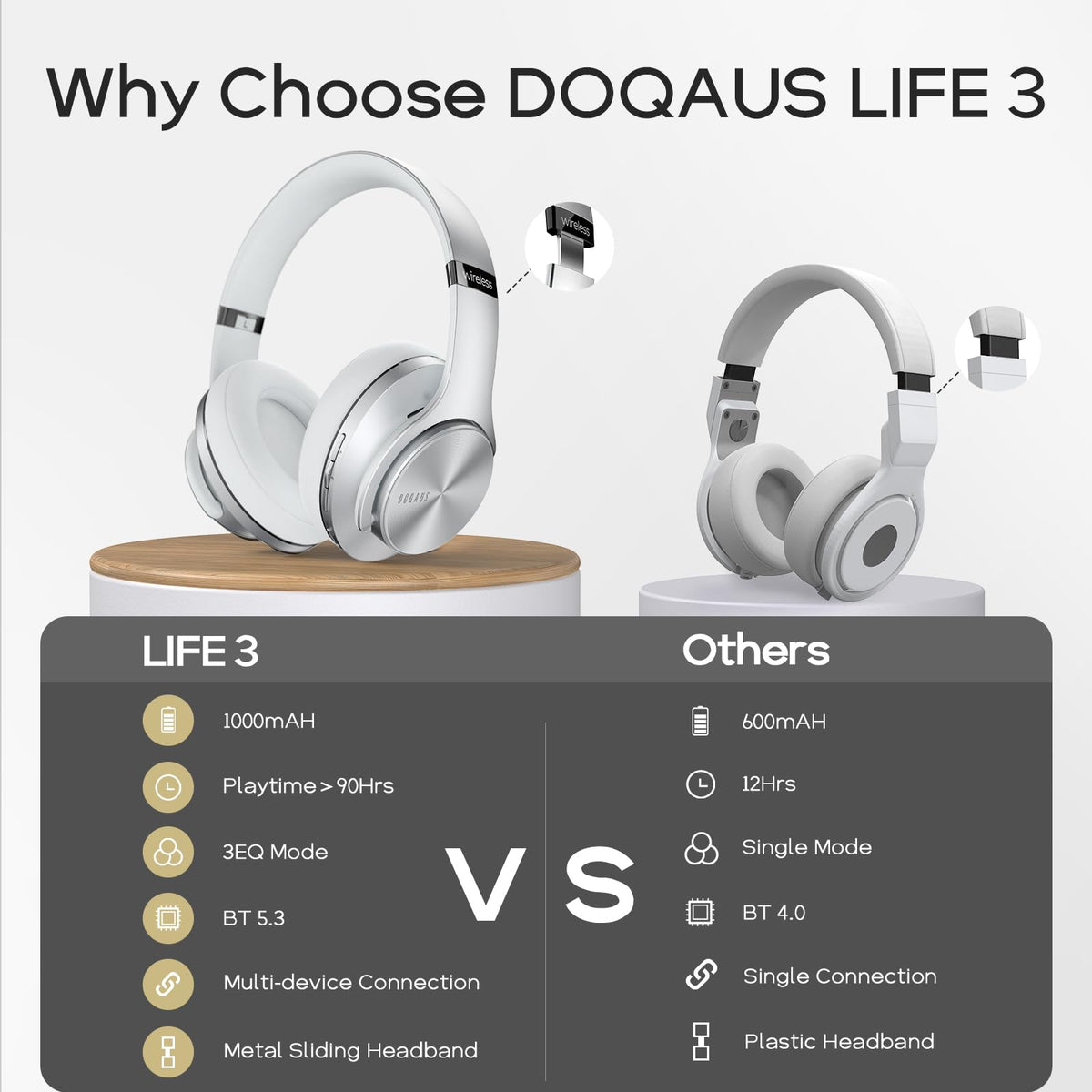 DOQAUS ENC mic enables clearer calls in noisy settings.