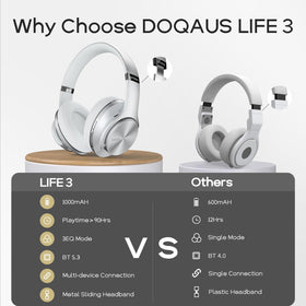 DOQAUS ENC mic enables clearer calls in noisy settings.