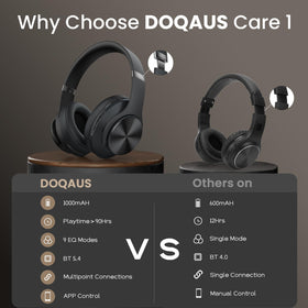 DOQAUS carrying pouch and accessories ready for organized transport