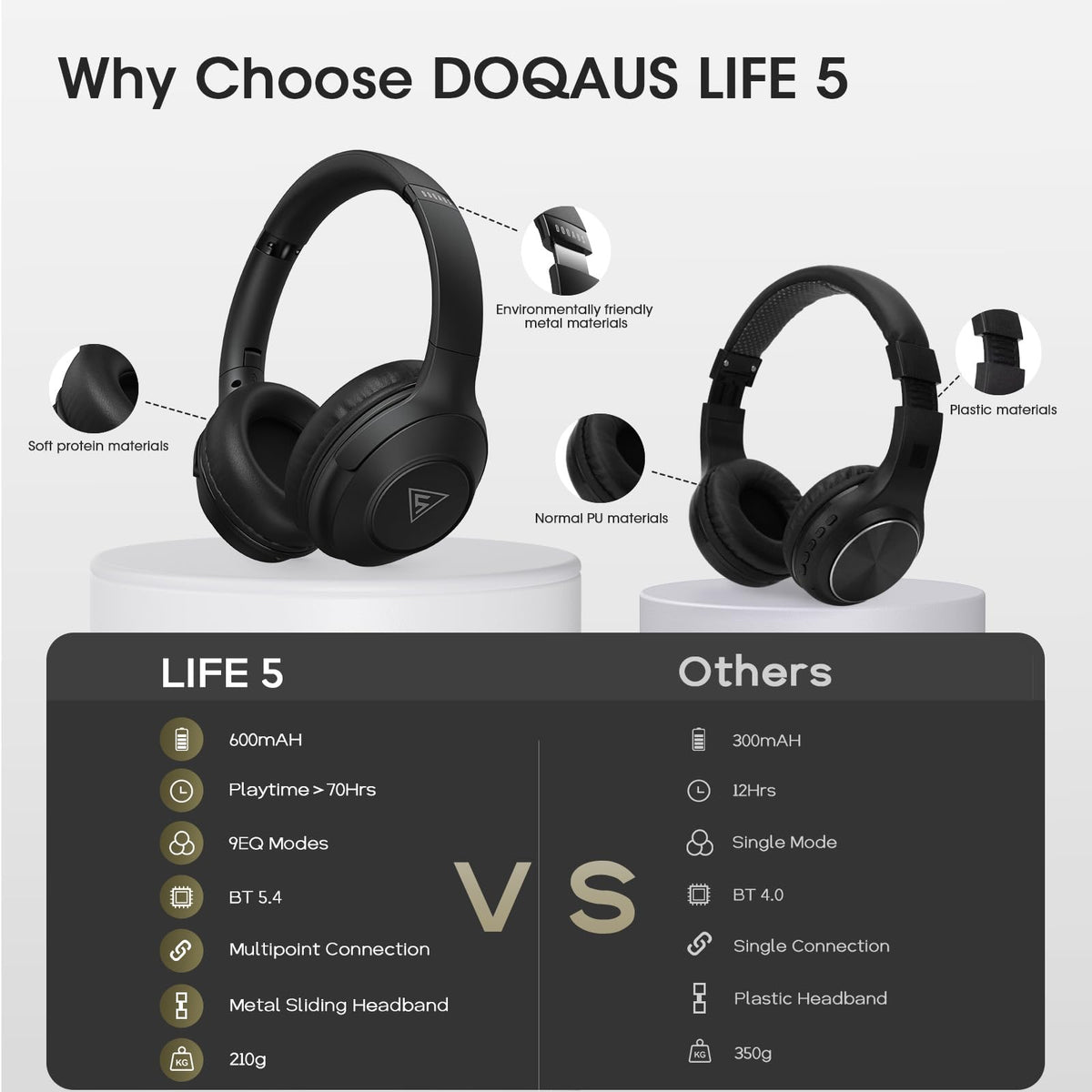 DOQAUS LIFE 5 on desk with laptop showing multi-device pairing benefit