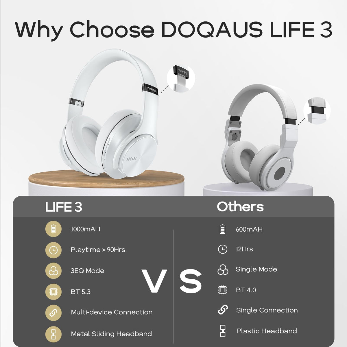 DOQAUS microphone and control buttons for clear calls and easy control benefit
