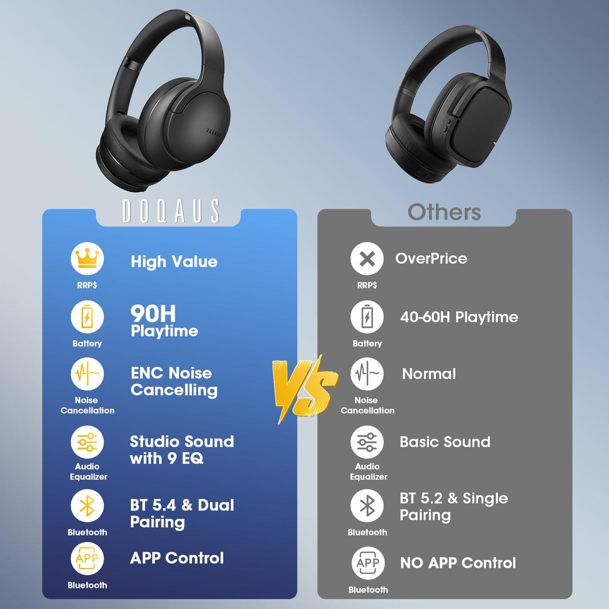 DOQAUS headphones quick-charge 10-minute for extended playback