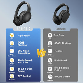 DOQAUS headphones quick-charge 10-minute for extended playback