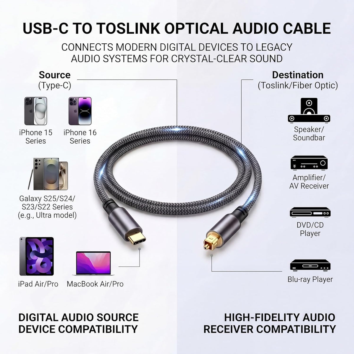 DOREWINAUD USB-C to Toslink cable connector close-up highlighting reliable Type-C plug