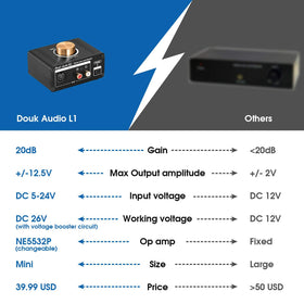 Douk Audio L1 beside phone and iPad indicating compatibility with portable audio sources